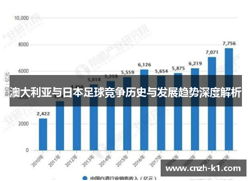 澳大利亚与日本足球竞争历史与发展趋势深度解析
