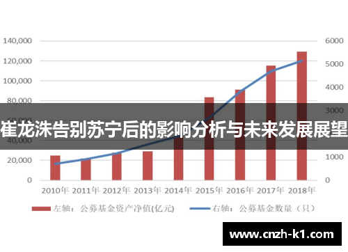 崔龙洙告别苏宁后的影响分析与未来发展展望