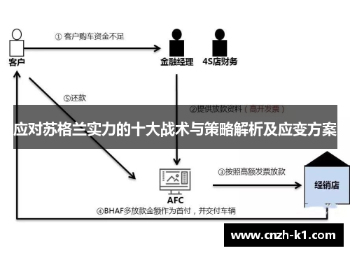 应对苏格兰实力的十大战术与策略解析及应变方案