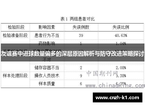 友谊赛中进球数量偏多的深层原因解析与防守改进策略探讨