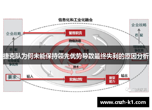 捷克队为何未能保持领先优势导致最终失利的原因分析