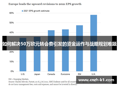 如何解决50万欧元转会费引发的资金运作与战略规划难题