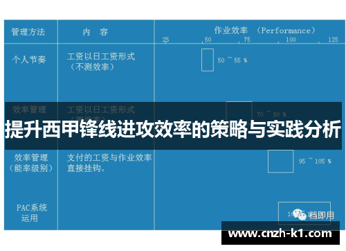 提升西甲锋线进攻效率的策略与实践分析