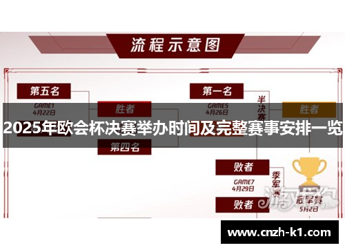 2025年欧会杯决赛举办时间及完整赛事安排一览