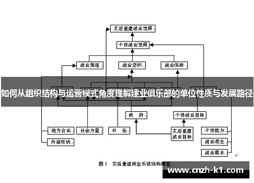 如何从组织结构与运营模式角度理解建业俱乐部的单位性质与发展路径 如何从组织结构与运营模式角度理解建业俱乐部的单位性质与发展路径