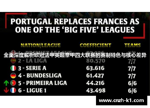 全面深度解析欧冠法甲英超意甲四大联赛的赛制特色与核心差异