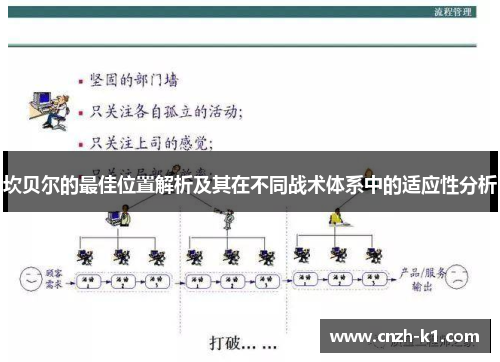 坎贝尔的最佳位置解析及其在不同战术体系中的适应性分析