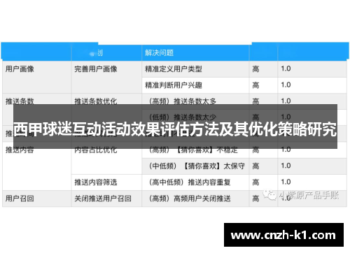 西甲球迷互动活动效果评估方法及其优化策略研究