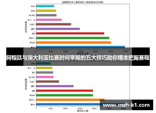 阿根廷与澳大利亚比赛时间掌握的五大技巧助你精准把握赛程