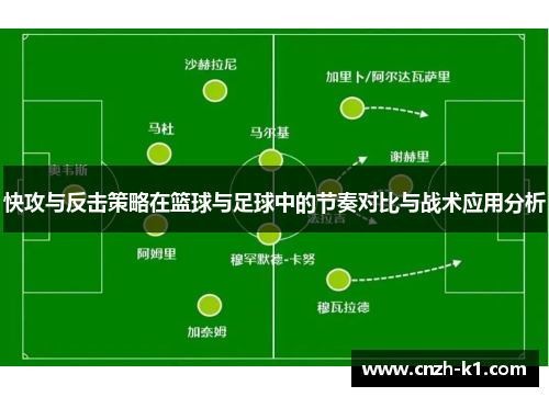 快攻与反击策略在篮球与足球中的节奏对比与战术应用分析 快攻与反击策略在篮球与足球中的节奏对比与战术应用分析