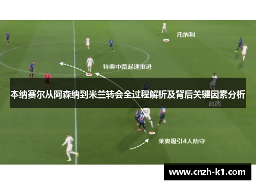 本纳赛尔从阿森纳到米兰转会全过程解析及背后关键因素分析