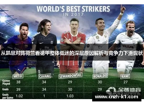 从凯恩对阵荷兰看德甲整体低迷的深层原因解析与竞争力下滑现状