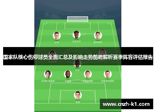 国家队核心伤停球员全面汇总及影响走势前瞻解析赛季阵容评估报告