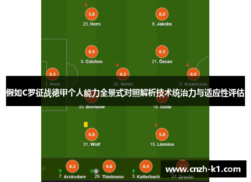 假如C罗征战德甲个人能力全景式对照解析技术统治力与适应性评估