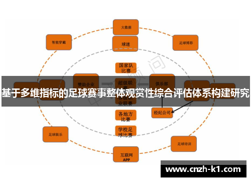 基于多维指标的足球赛事整体观赏性综合评估体系构建研究 基于多维指标的足球赛事整体观赏性综合评估体系构建研究