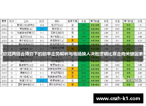欧冠两回合博弈下的赔率走势解析与临场换人决胜逻辑比赛走向关键因素