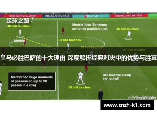皇马必胜巴萨的十大理由 深度解析经典对决中的优势与胜算