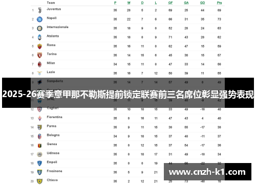 2025-26赛季意甲那不勒斯提前锁定联赛前三名席位彰显强势表现