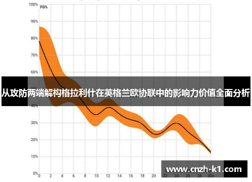 从攻防两端解构格拉利什在英格兰欧协联中的影响力价值全面分析