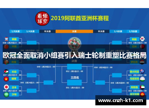 欧冠全面取消小组赛引入瑞士轮制重塑比赛格局