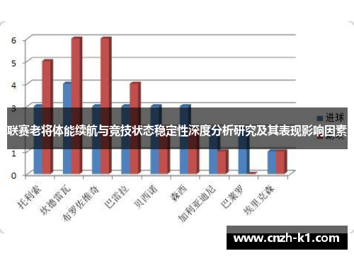 联赛老将体能续航与竞技状态稳定性深度分析研究及其表现影响因素