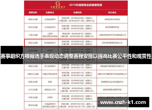 赛事组织方根据选手表现动态调整赛程安排以提高比赛公平性和观赏性