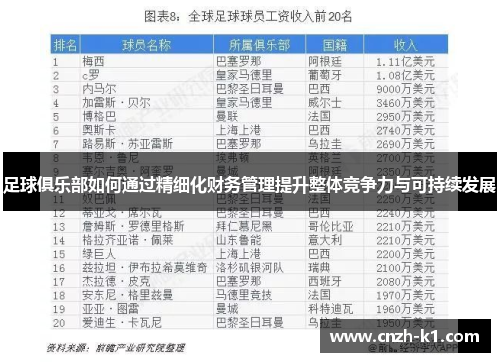 足球俱乐部如何通过精细化财务管理提升整体竞争力与可持续发展