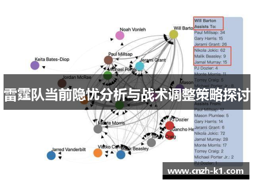 雷霆队当前隐忧分析与战术调整策略探讨 雷霆队当前隐忧分析与战术调整策略探讨