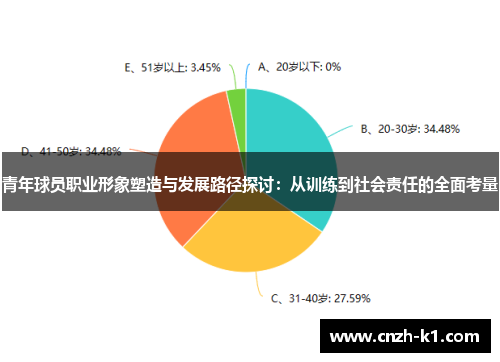 青年球员职业形象塑造与发展路径探讨：从训练到社会责任的全面考量