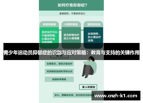 青少年运动员抑郁症的识别与应对策略：教育与支持的关键作用