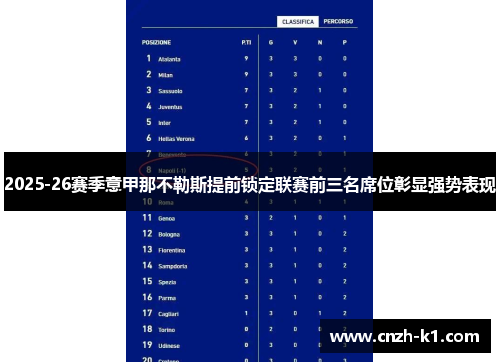 2025-26赛季意甲那不勒斯提前锁定联赛前三名席位彰显强势表现
